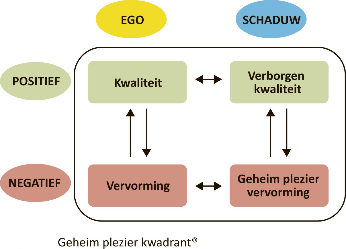 Geheim Plezier Kwadrant