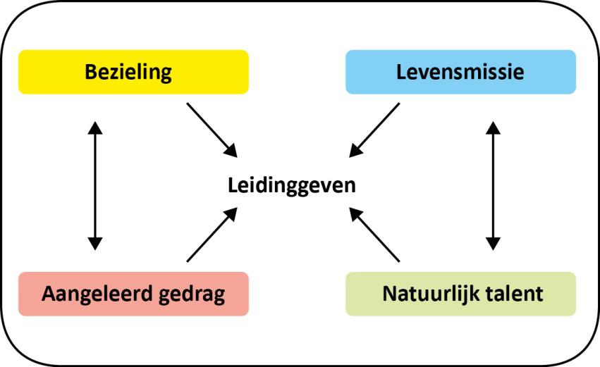 training leidinggeven met hart en ziel